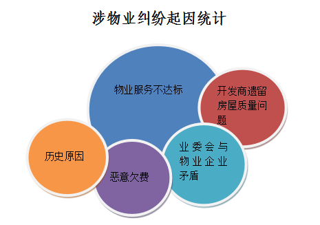 “愛恨情仇”——物業與它的業主們......
