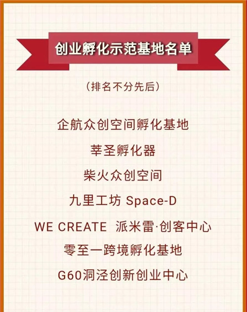 企航眾創(chuàng)天地被認(rèn)定為松江區(qū)創(chuàng)業(yè)孵化示范基地